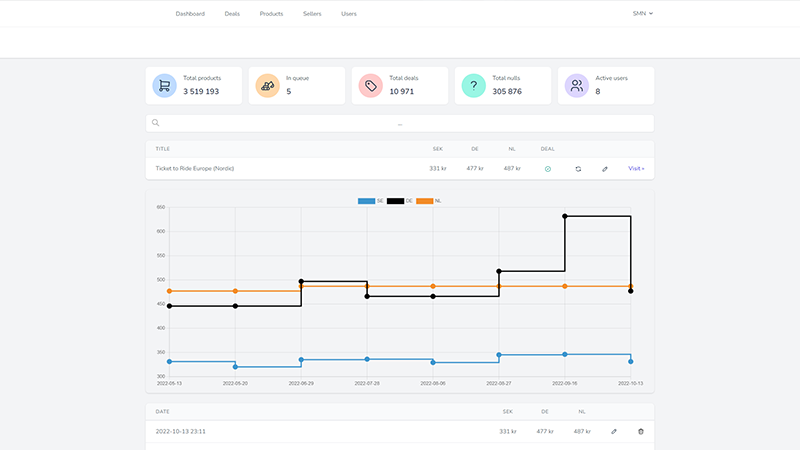 Price comparison scraper screenshot